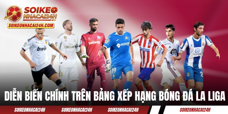 Bảng Xếp Hạng Bóng Đá La Liga - Cập Nhật Theo Từng Phút Diễn biến chính trên bảng xếp hạng bóng đá La Liga