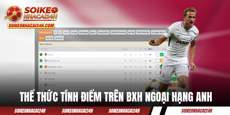 Bảng Xếp Hạng Bóng Đá Ngoại Hạng Anh - Sống Cùng Premier League Thể thức tính điểm trên bảng xếp hạng bóng đá Ngoại Hạng Anh