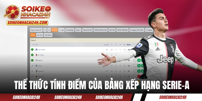 Bảng Xếp Hạng Bóng Đá Serie-A - BXH Bóng Đá Ý Hôm Nay Thể thức tính điểm của bảng xếp hạng bóng đá Serie-A