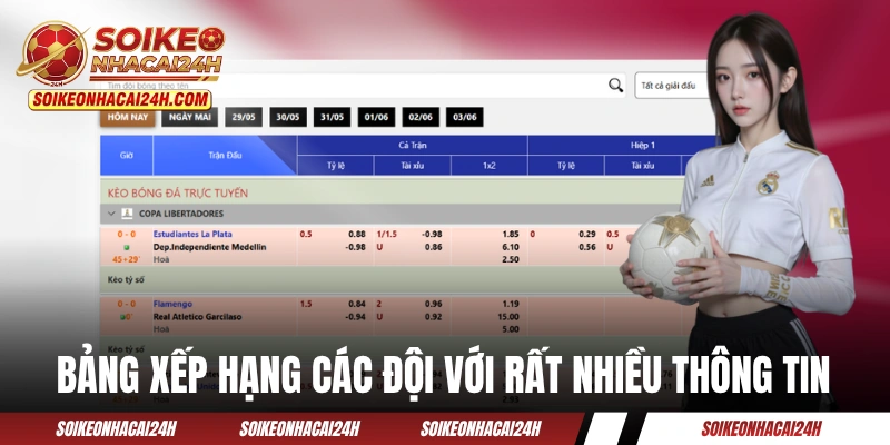 Bảng xếp hạng các đội với rất nhiều thông tin hữu ích